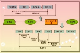 荣芯16.66亿元拍得德淮半导体，比亚迪半导体未出价