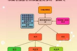 3月份国内汽车产销双降新能源双积分售价或面临大跌