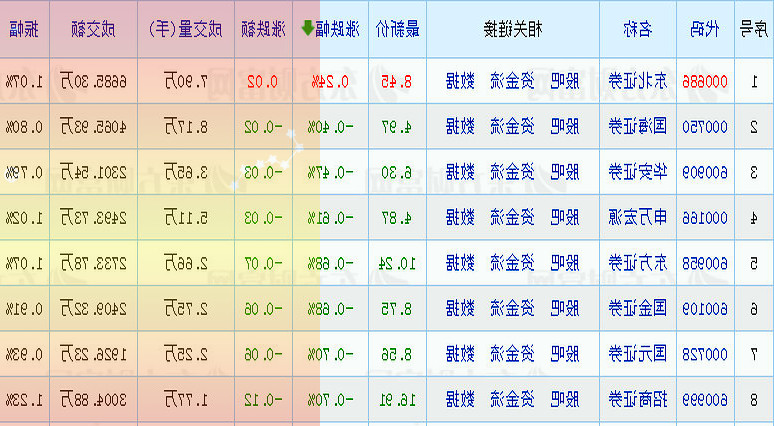 建发股份去年房地产业务收入约963亿拿地114宗