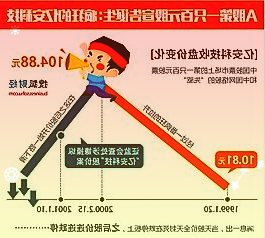 德商产投服务12月17日上市发售价为每股1.11港元